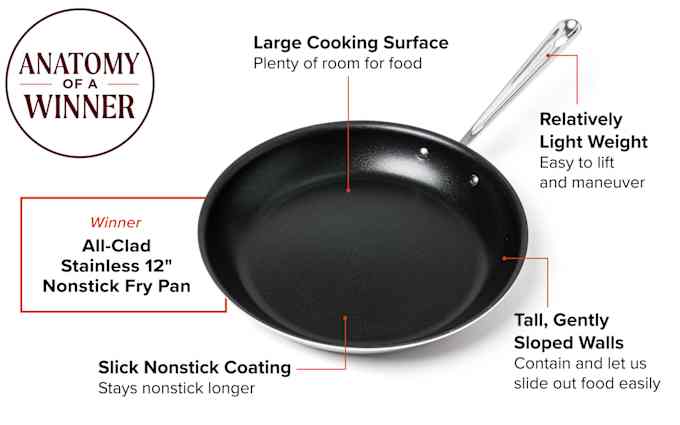 our winning nonstick skillet by All Clad